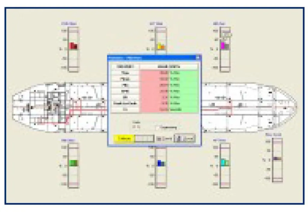 Strainstall’s StressAlert provides access to real-time hull stress data