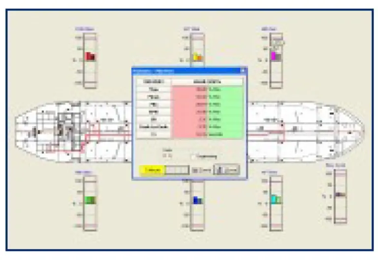 Strainstall’s StressAlert provides access to real-time hull stress data