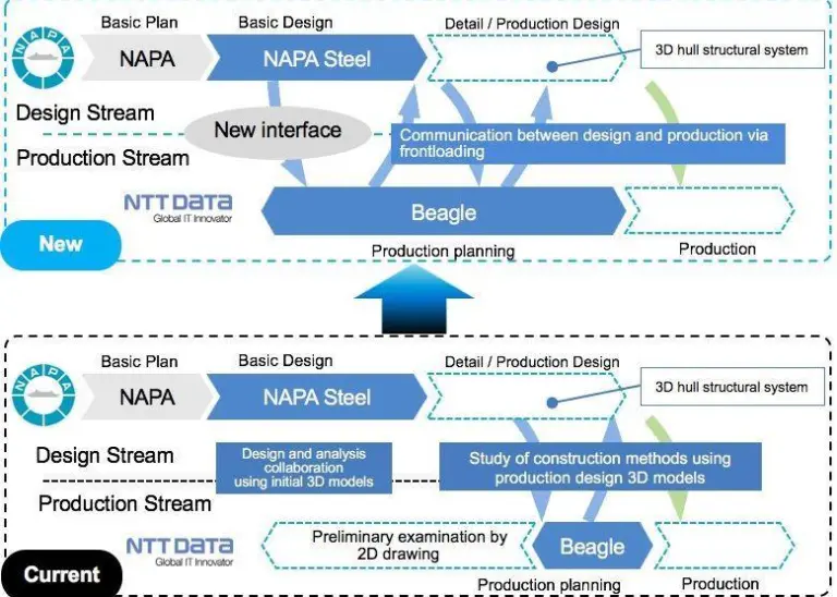 Reviews at the initial design stages enabling significant production cost reductions