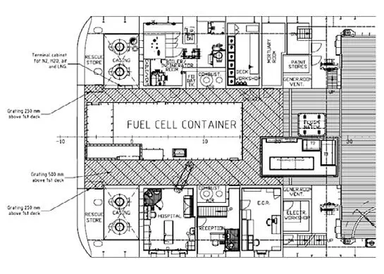 Fuel cells will play a big role in marine propulsion in the near future but benefits will be eroded over time, believes Foreship