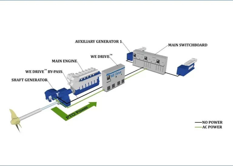 The Economical Operations Solution will bring significant benefits to Bore’s new builds Photo: WE Tech