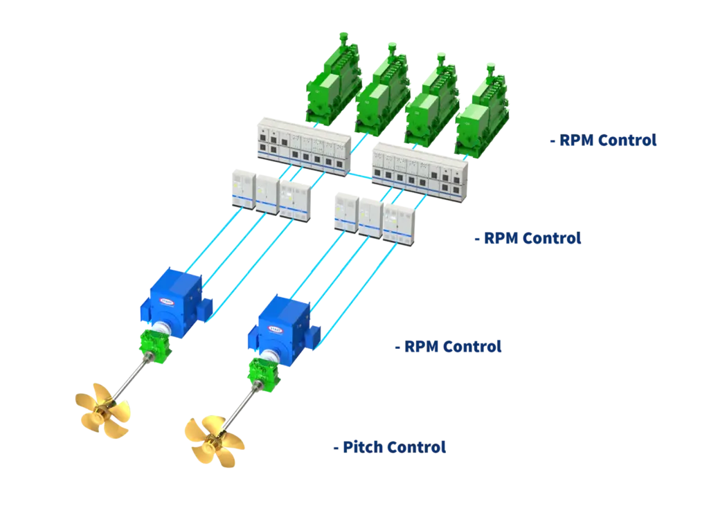 Stadt has introduced a variable speed option to its electric propulsion solution. (Image: Stadt)