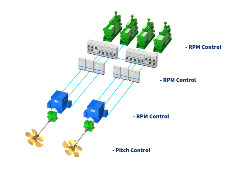 Stadt has introduced a variable speed option to its electric propulsion solution. (Image: Stadt)