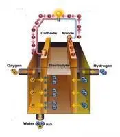 00_78582_fuel-cell-small