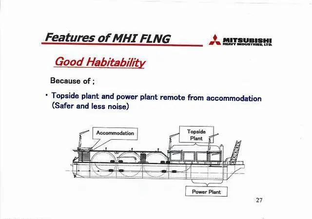 Sketch showing the proposed LNG-FPSO developed by Mitsubishi Heavy Industries