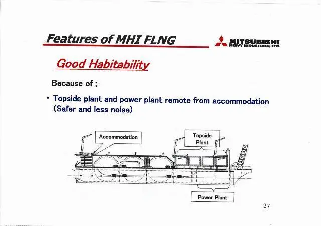 Sketch showing the proposed LNG-FPSO developed by Mitsubishi Heavy Industries