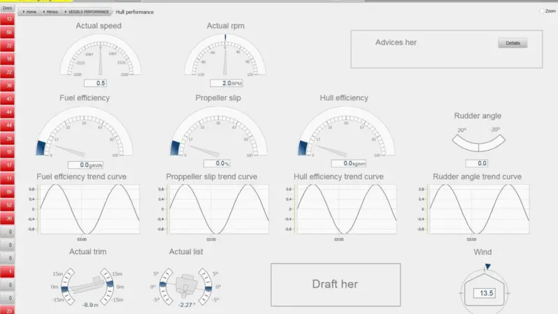 The Fuel Saver application provides an indication of hull efficiency