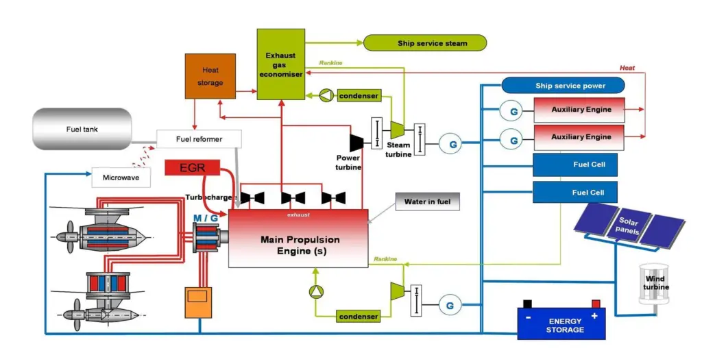 Example-of-advanced-propulsion-architecture.jpg