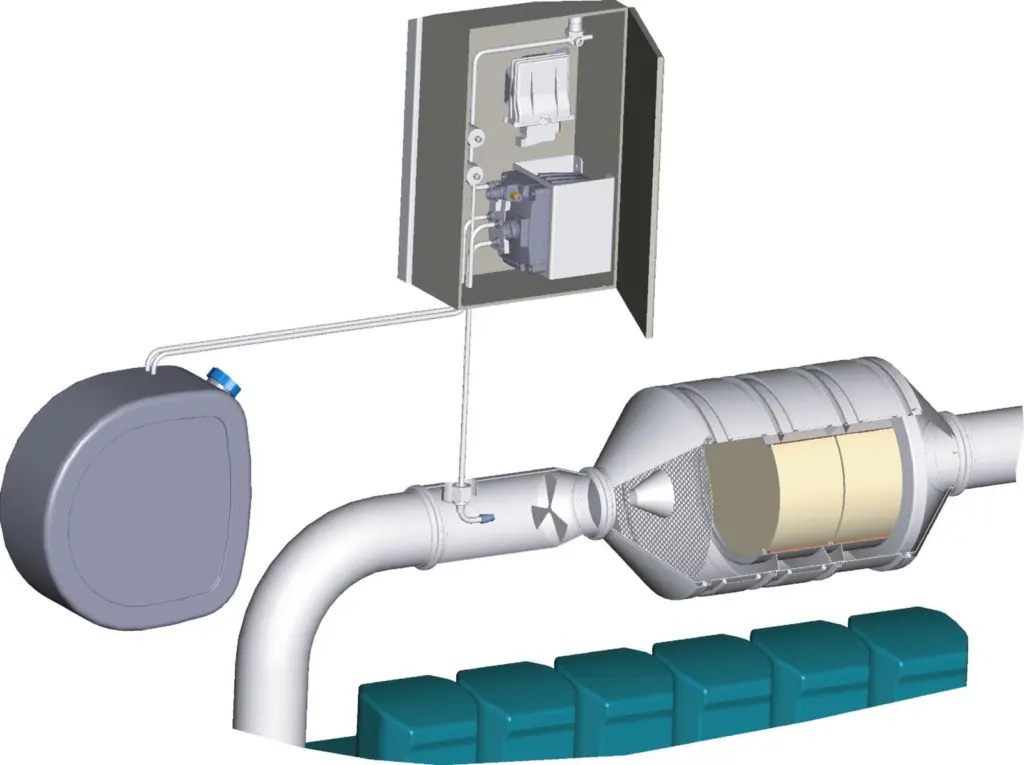 Principle of operation of marine SCR system