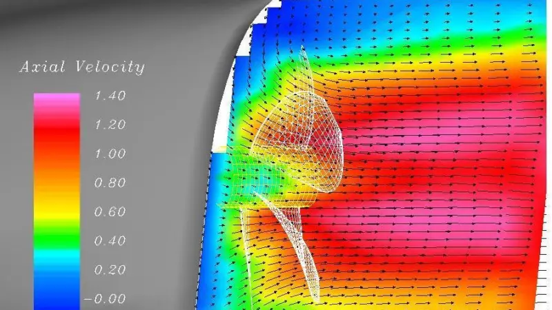 CFD simulation showing propeller/hull interaction (Graph courtesy of ABS)