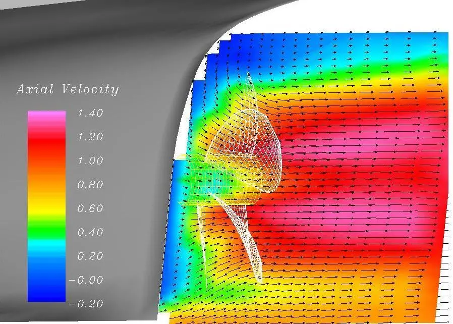 CFD simulation showing propeller/hull interaction (Graph courtesy of ABS)