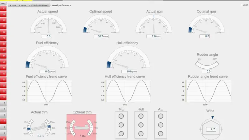 K-Chief’s vessel performance monitor, part of the Fuel Saver module