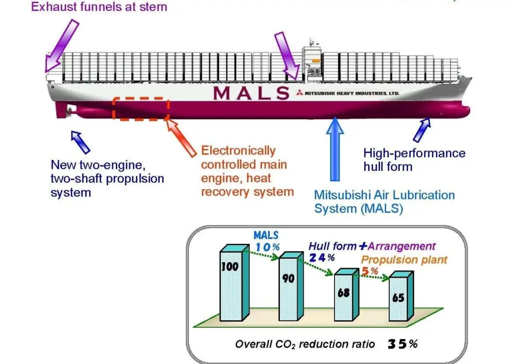 Diagram of the MALS-14000CS conceptual design