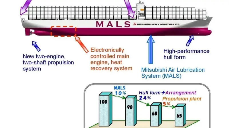 Diagram of the MALS-14000CS conceptual design