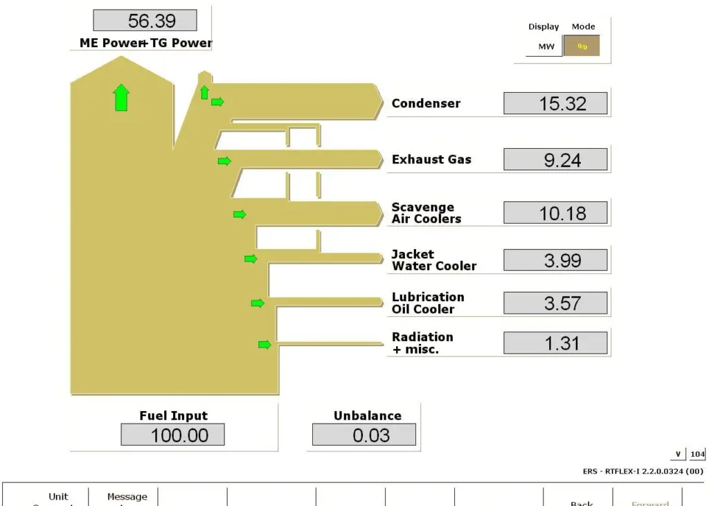 Sankey diagram visualises the energy efficiency of the engine