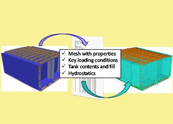 Principle of the new Napa-Maestro interface