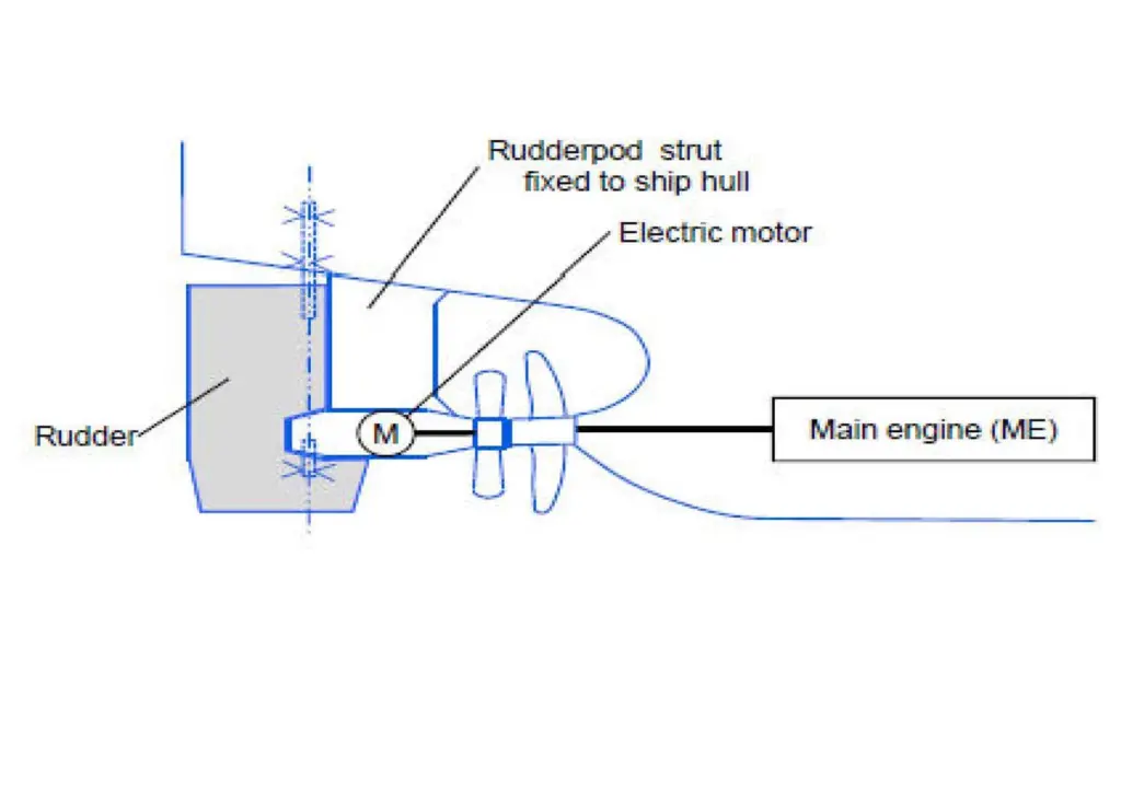 The ‘rudder-pod’ as presented by ABB in Oslo prior to Nor-Shipping