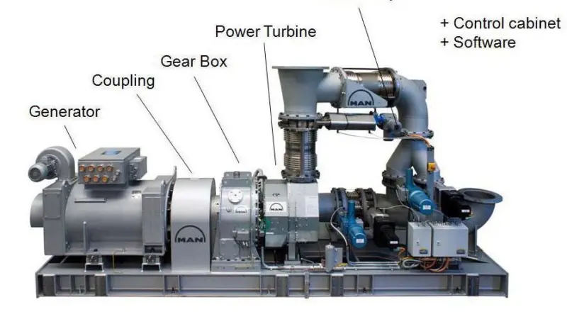 TCS-PTG components