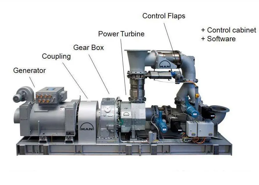 TCS-PTG components