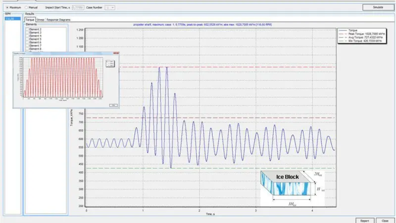 Screen shot from ShaftDesigner’s ice impact torsional vibration feature