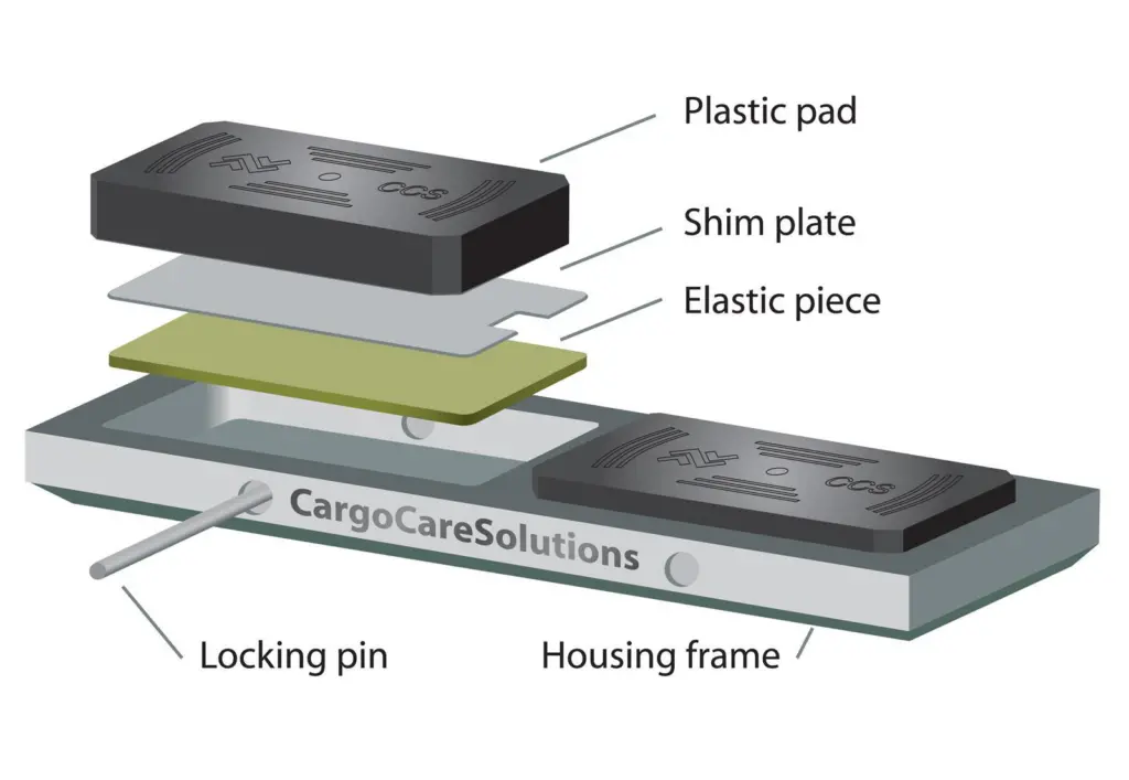 Principle of operation – Cargo Care Solutions plastic hatch cover pad