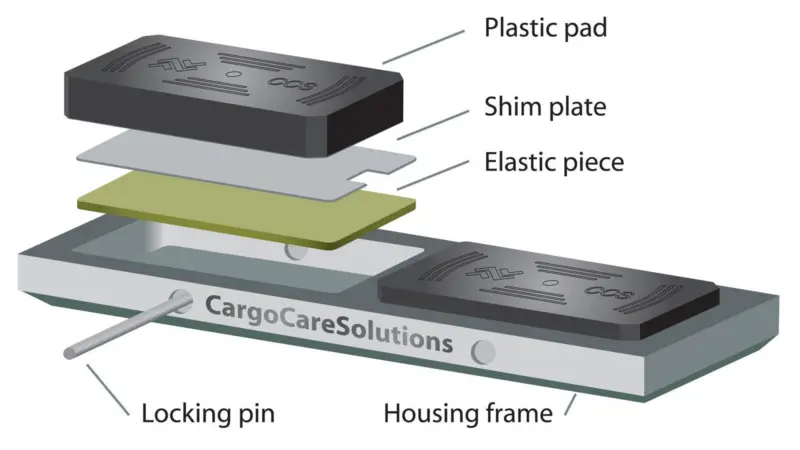 Principle of operation – Cargo Care Solutions plastic hatch cover pad