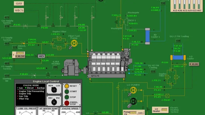 The Dual Fuel engines include all subsystems necessary including the Wartsila Engine Control System (WECS) and gas management system
