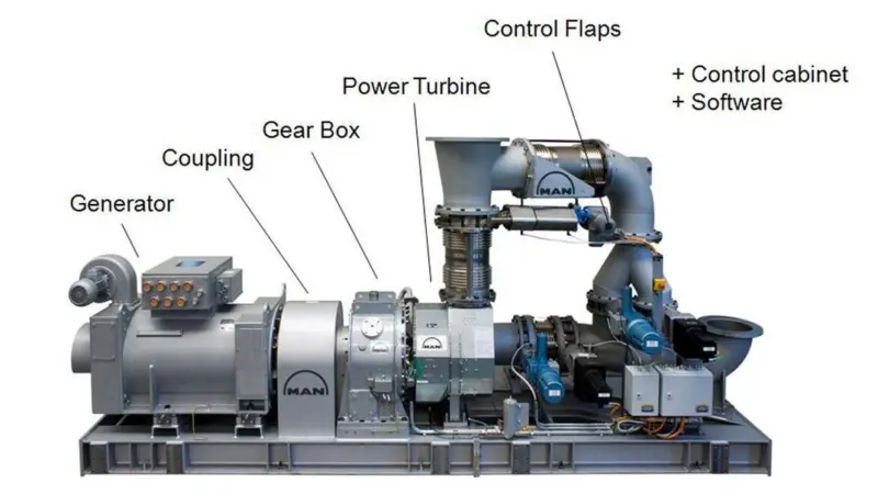 MAN Diesel & Turbo’s TCS-PTG system