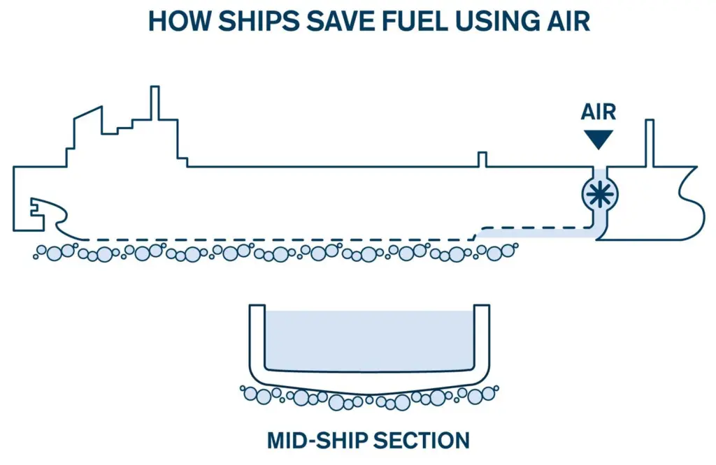 DK Group’s air cavity system