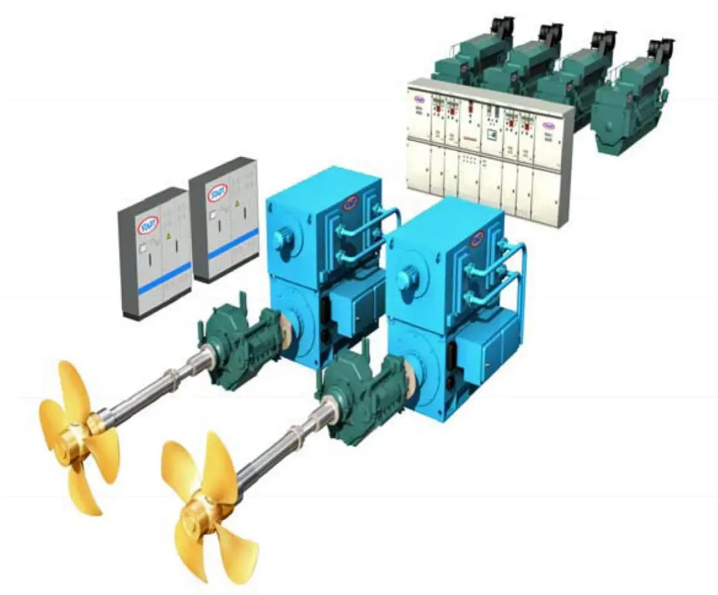 Stadt no-loss drive system layout