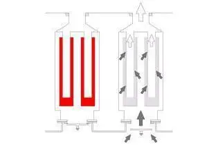 Collection and self-cleaning mechanism - exhaust gas from the engine enters four cylindrical filters and is emitted downstream; in the self-cleaning phase, the exhaust gas control valve is closed to prevent in-flow of exhaust gas and heat is app...