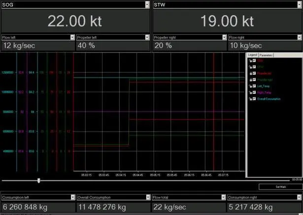 Transas Wave display