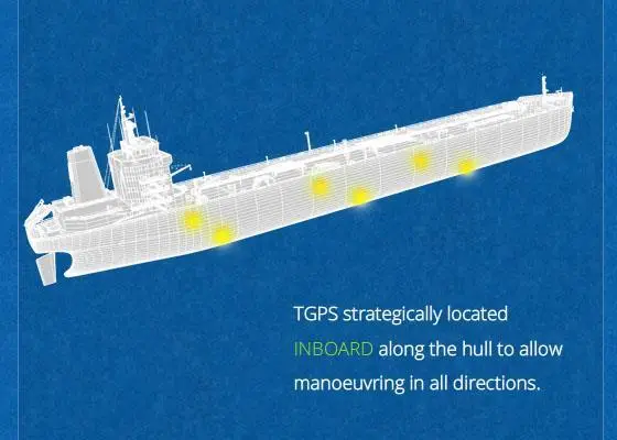 TGPS diagram from the Gamma LHI website