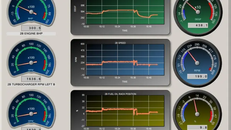 Macsea’s Dexter machinery health monitoring system screen shot