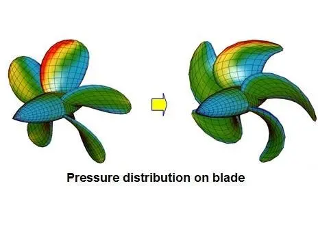 The MAP Mark-W improves propeller efficiency in all conditions