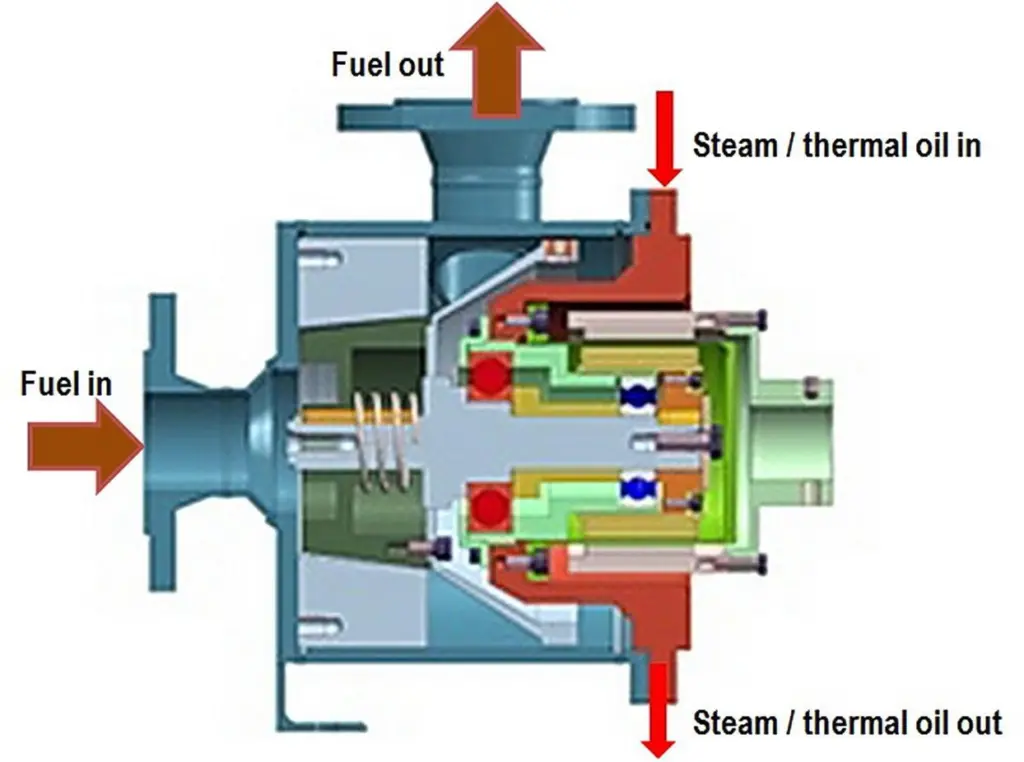 Operating principle, Lemag fuel homogeniser