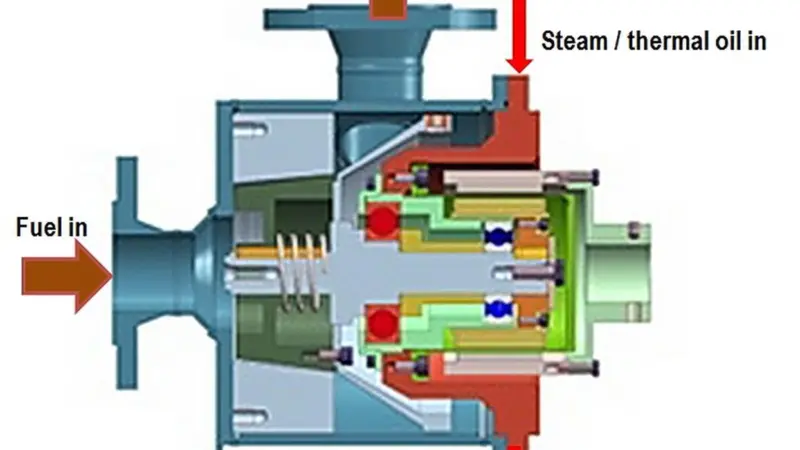 Operating principle, Lemag fuel homogeniser