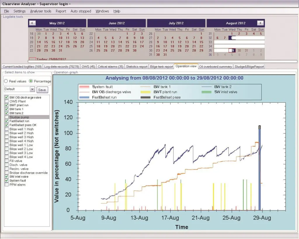 Clear View screen showing historic BWT activity report transmitted onshore for management reporting