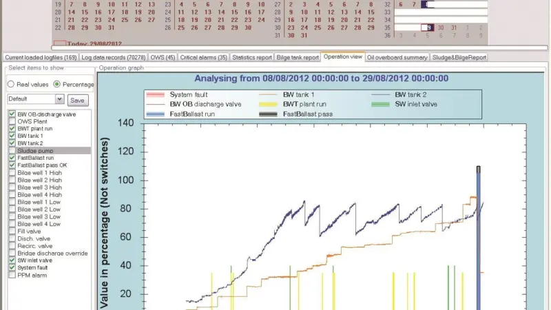Clear View screen showing historic BWT activity report transmitted onshore for management reporting