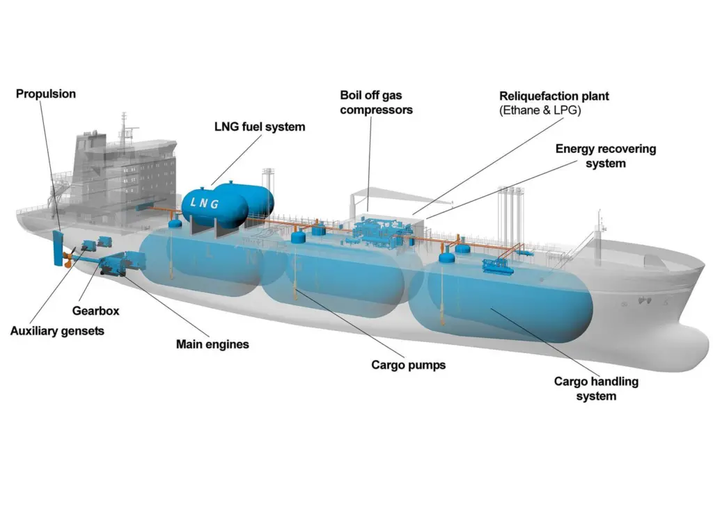 Evergas’ new LNG carrier series features an integrated Wärtsilä equipment package