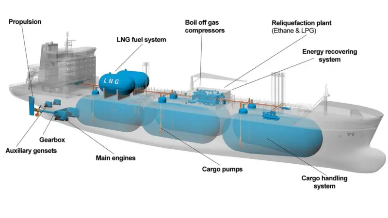 Evergas’ new LNG carrier series features an integrated Wärtsilä equipment package