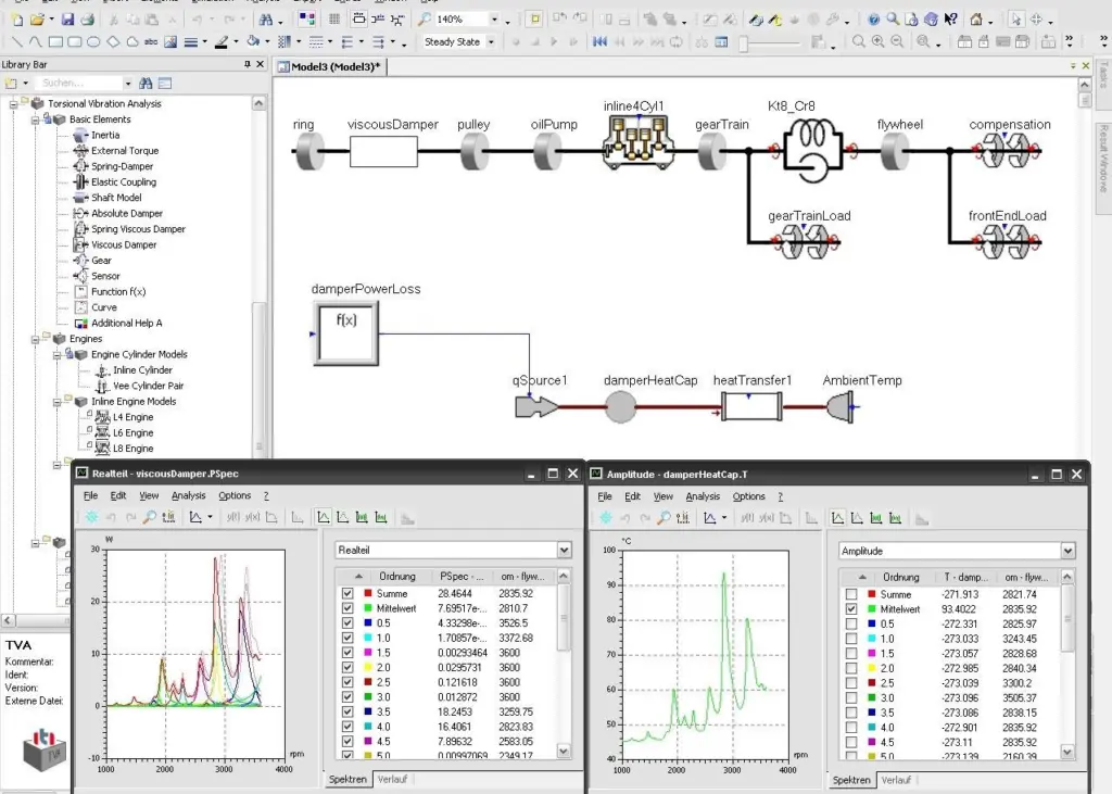 SimulationX users predict vibration loads originating from ice impact on the propeller