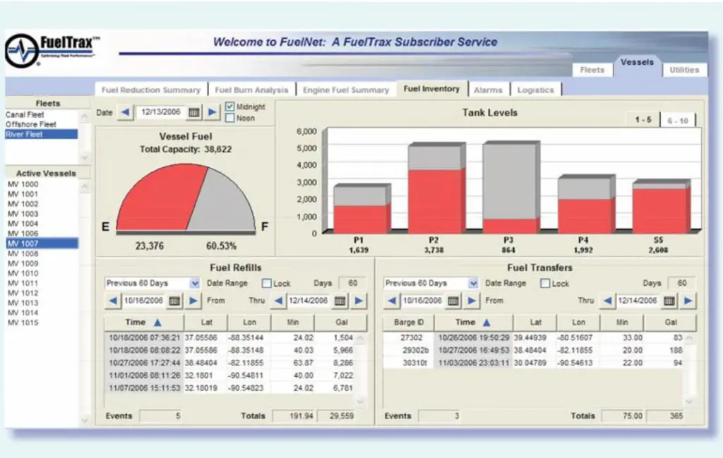 The FuelTrax monitoring system