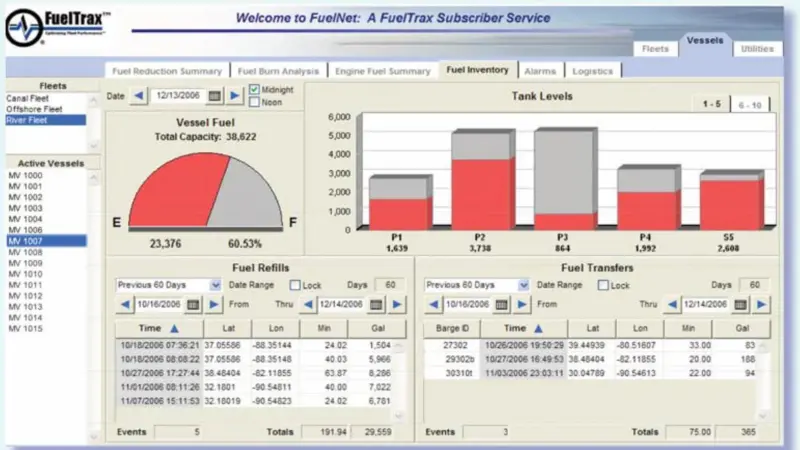 The FuelTrax monitoring system