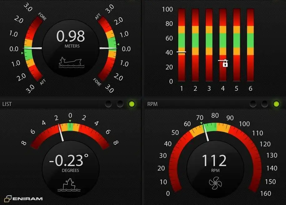 Eniram’s latest vessel optimisation platform