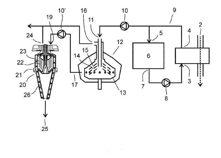 Alfa Laval is patenting a separator-based system for cleaning polluted scrubber fluid and reducing harmful waste