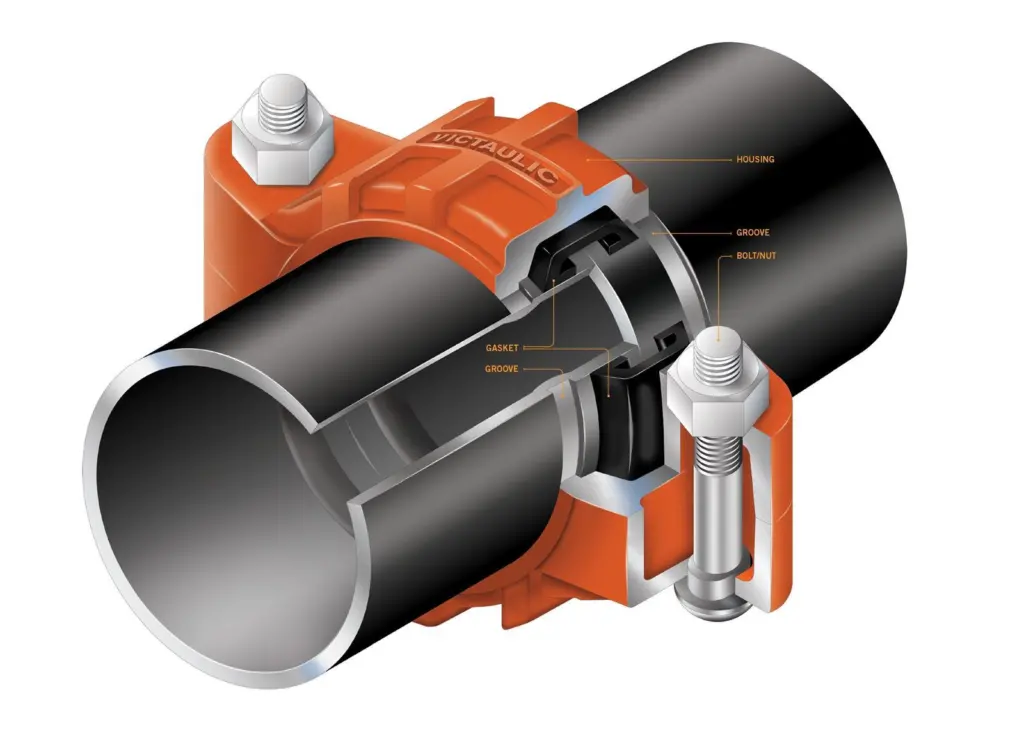 Anatomy of a grooved connection