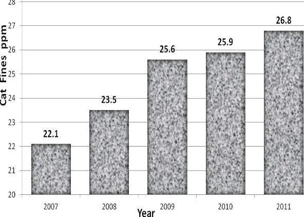 Marine engine damage due to catalytic fines in fuel