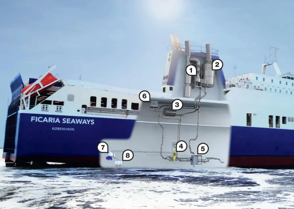 The Alfa Laval PureSOx system as fitted on a DFDS ro-ro ship