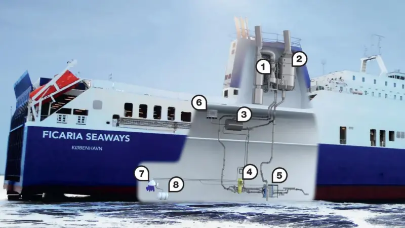 The Alfa Laval PureSOx system as fitted on a DFDS ro-ro ship